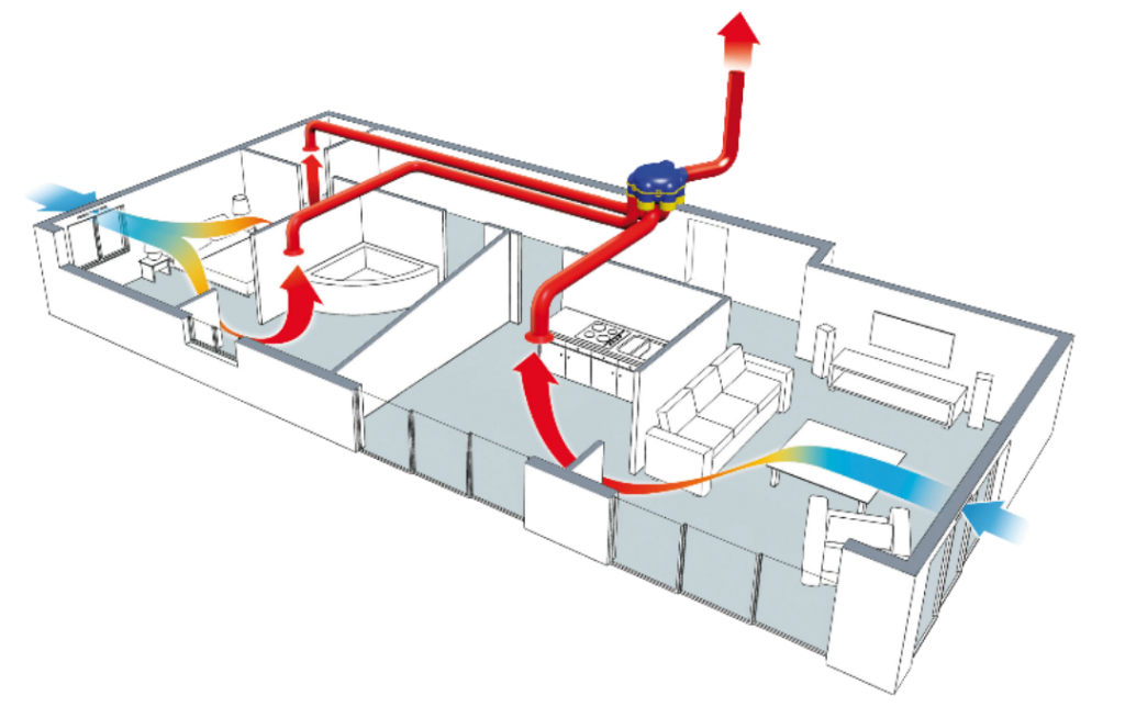 Schéma de VMC montrant l’extraction de l’air vicié et l’apport d’air neuf dans un logement